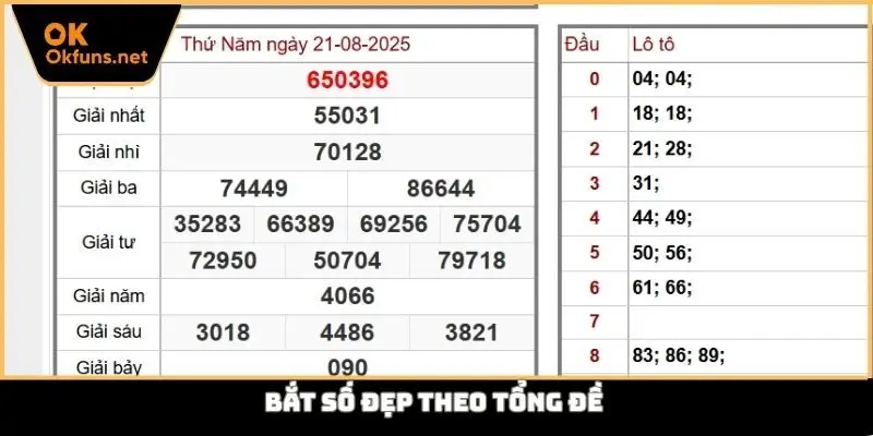 Bắt số đẹp theo tổng đề