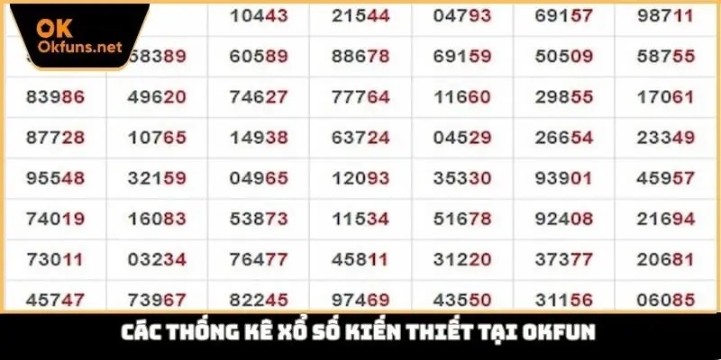 Các thống kê xổ số kiến thiết tại Okfun