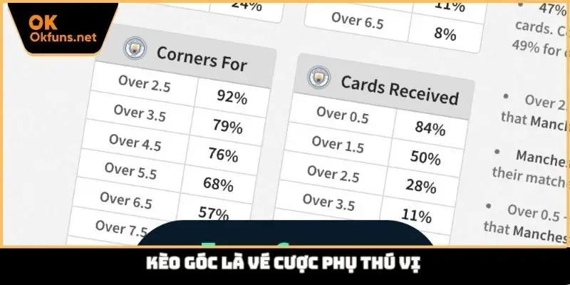 Kèo góc là vé cược phụ thú vị