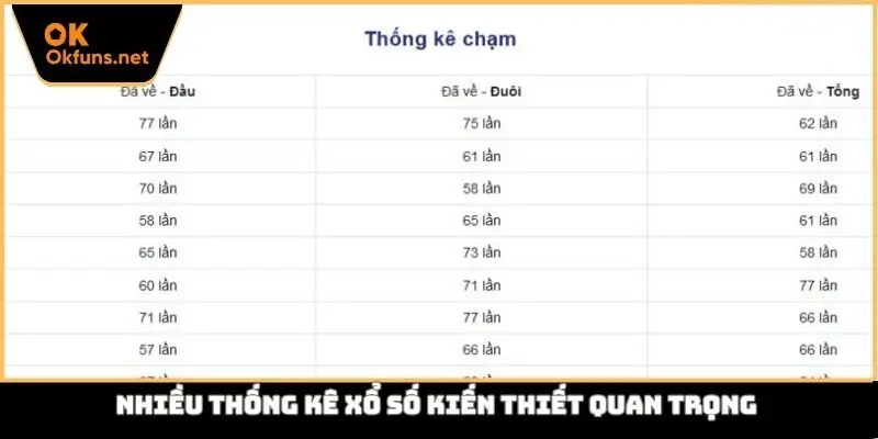 Nhiều thống kê xổ số kiến thiết quan trọng