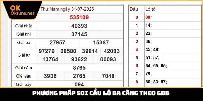 Phương pháp soi cầu lô ba càng theo GĐB