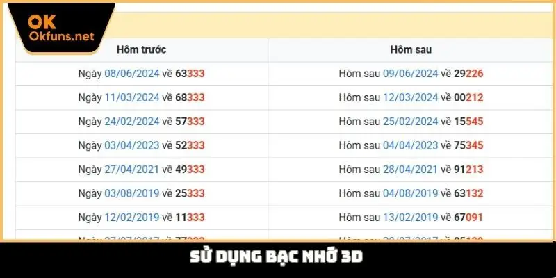 Sử dụng bạc nhớ 3D